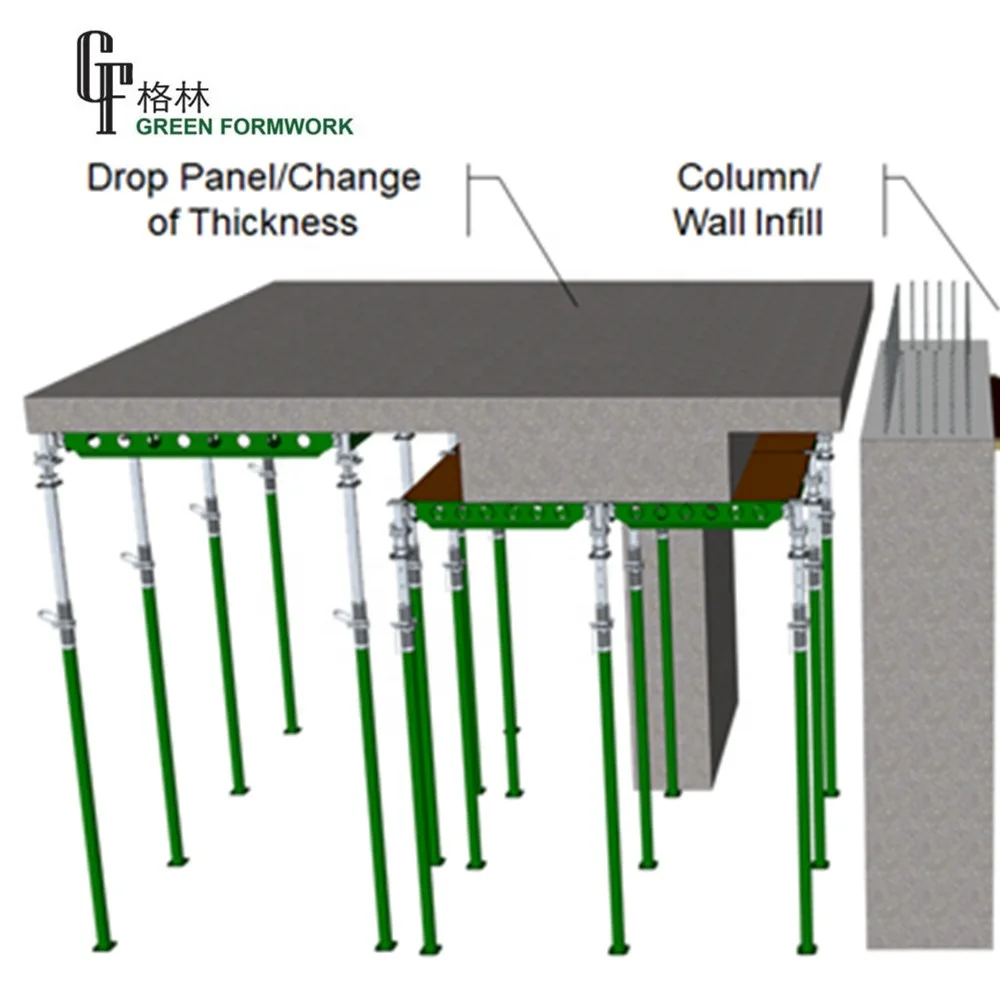 Green formwork Steel Slab Formwork Post Tension