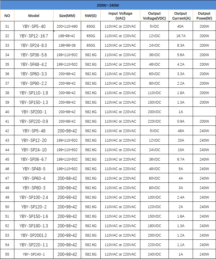 200-240W