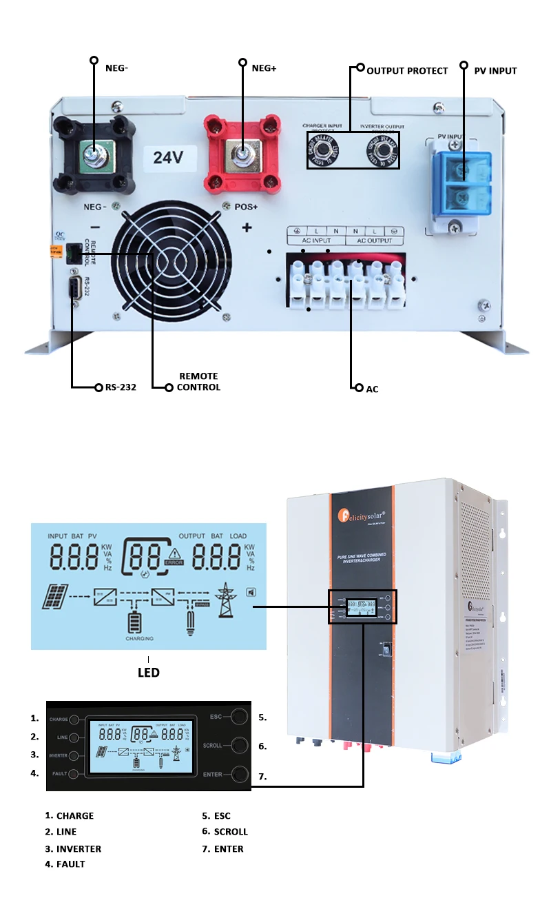 Felicity solar IVPM 220VAC 3.5KVA 5KVA 7.5KVA 10KVA 24V 48V off grid low frequency  inverter for home