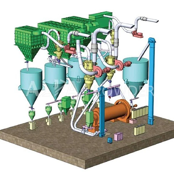 Цементная сверхтонкая Порошковая шлифовальная и классифицирующая мельница производственная линия шаровая