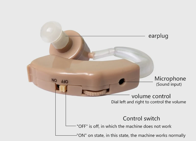 Hot Selling Direct Manufacturer JZ-1088A Battery Hearing Aid With CE ROSH