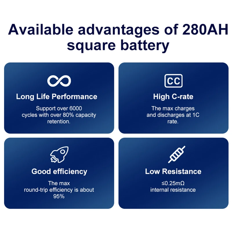 280ah 100ah Lithium-Ion Rechargeable Solar Energy Lifepo4 Battery Prismatic Cell for Forklift Trucks Rv