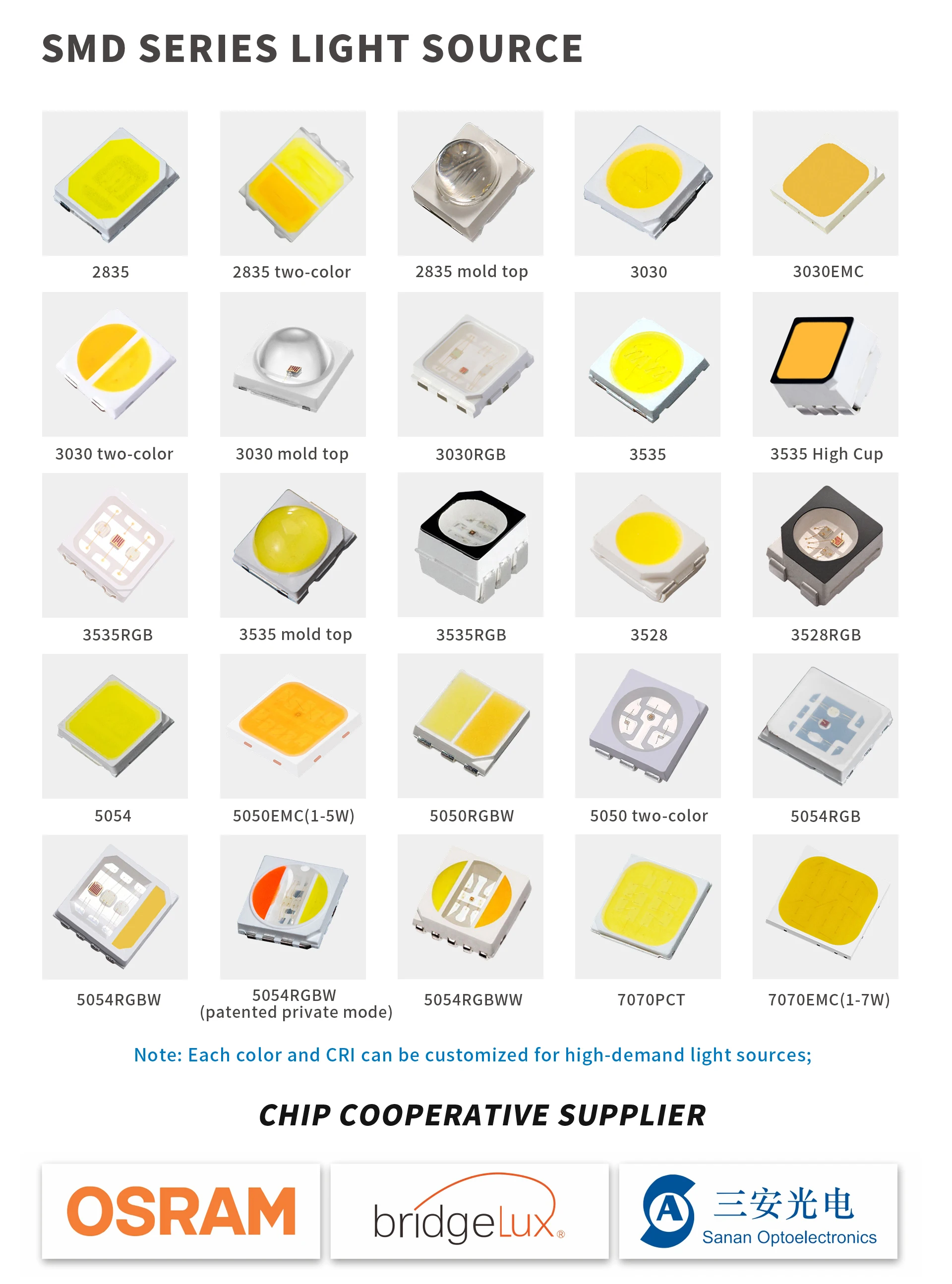 2835 SMD LED Diode Chip Cool Warm White Red Green Blue Yellow 0.2W 0.5W 2V 3V Small DIY SMT PCB Lamp Light Beads Emitting