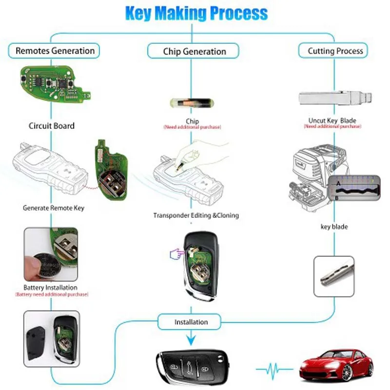 Xhorse XKDS00EN 3 Buttons for Volkswagen DS Style Wire Remote Key Work VVDI Key Tool Mini Max Tools Auto Car Keys