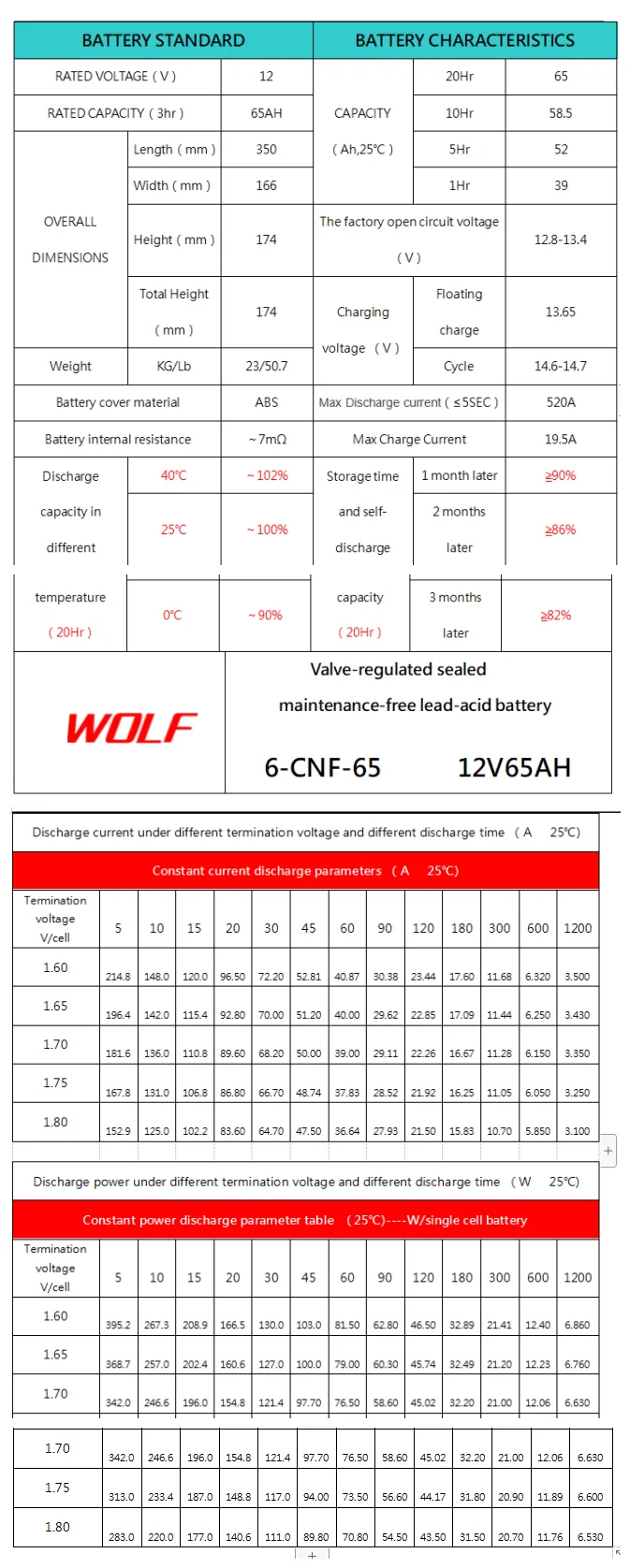 Agm Lead Acid Rechargeable Maintenance Free Deep Cycle 12v 65ah Solar Battery for Energy Storage System