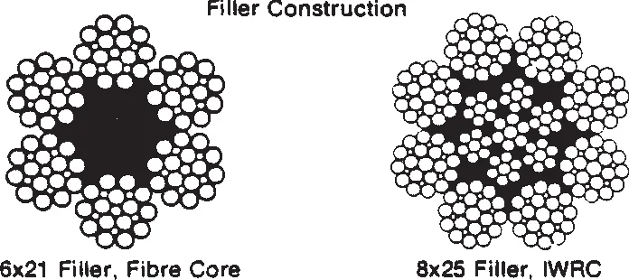 6*21 6*25 6*29 8*25 filler fiber core IWRC  steel wire rope