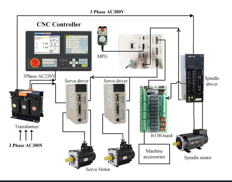1000MDC  CNC Milling controller 3  4  5 axis for CNC metal engraving machine CNC router kit Low cost