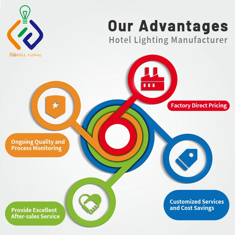 Hotel Single or Double Night Light Table Lamp with Power Outlets & 1 USB