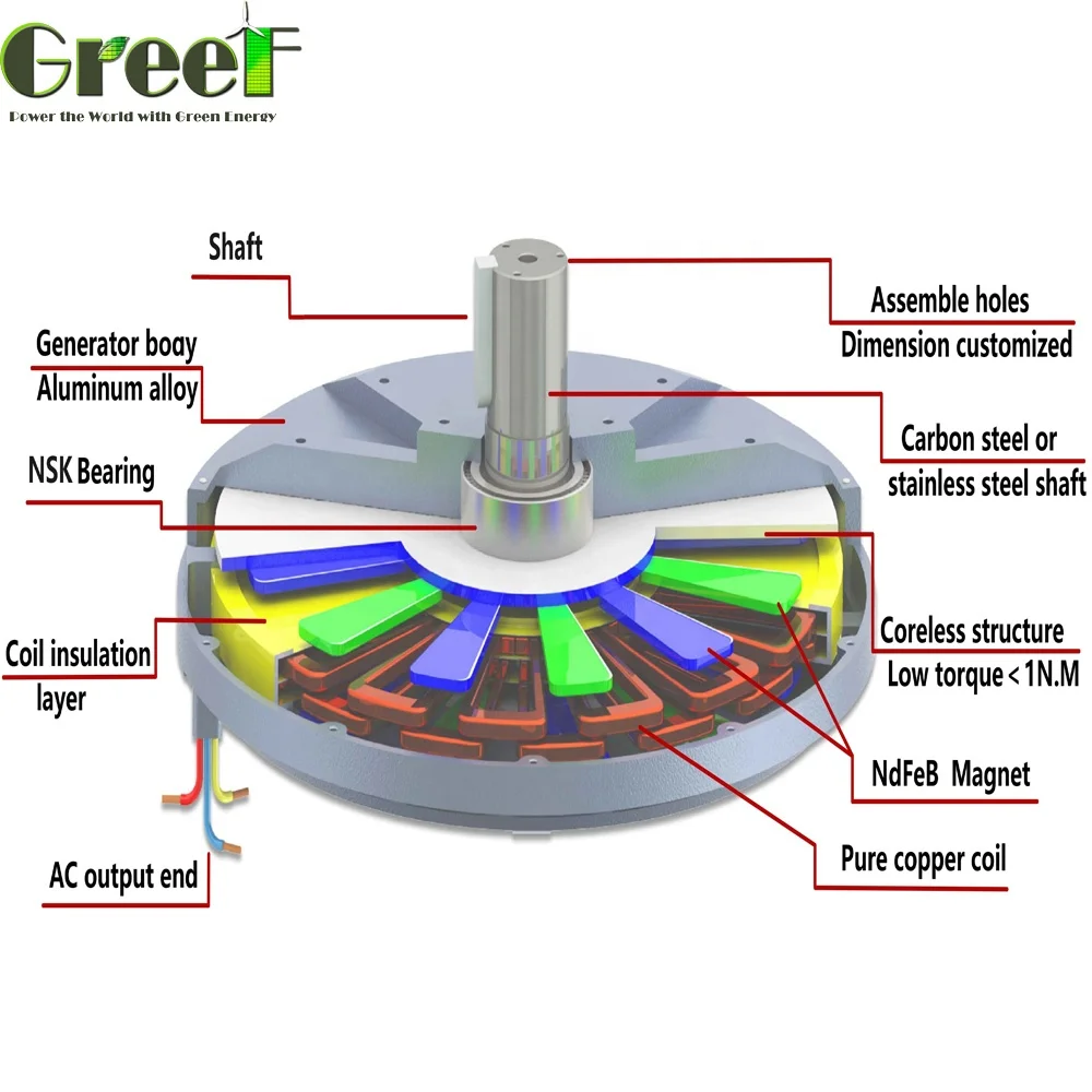 Outer Rotor/Inner Rotor Axial Flux Coreless Generator 3KW 5KW 100RPM 150RPM Low Noisy Low Weight  Permanent Magnet Generator