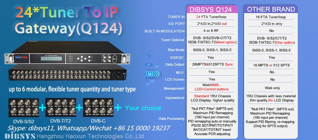 iptv gateway.jpg