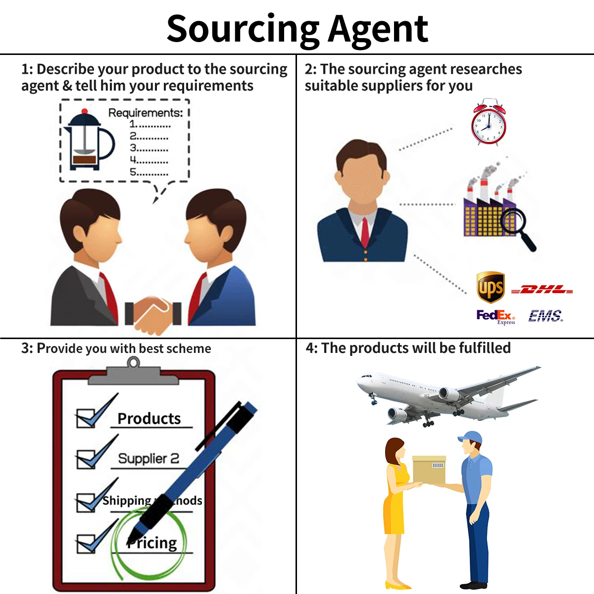 Изготовление на заказ; Прямая поставка