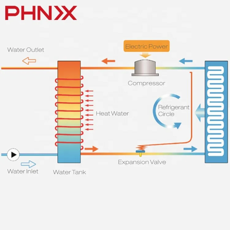 PHNIX дешевый универсальный низкотемпературный отечественный тепловой насос 8