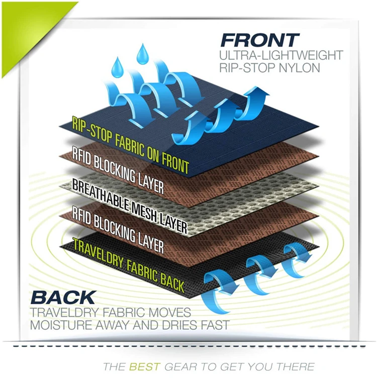 Hot Sell New Security Hidden Travel Neck Stash Nylon Blocking Pouch Wallet