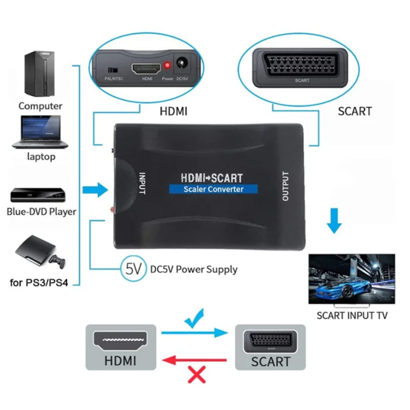 hdmi to scart 5