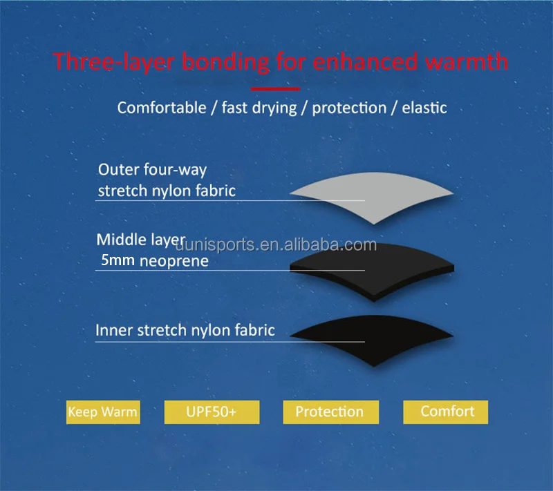 4 neoprene 5mm gloves.jpg