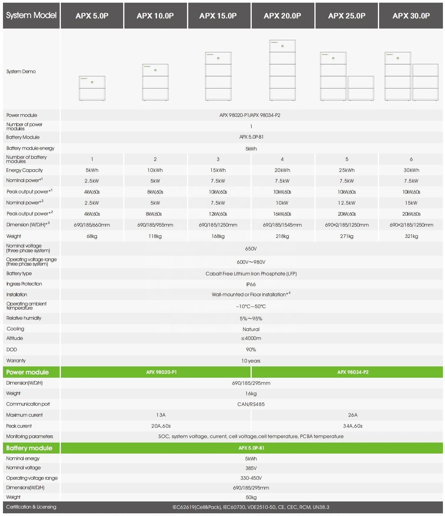 Home ESS 10kw LiFePO4 батарея Growatt APX HV 10kwh 15kwh 20kwh 25kwh 30kwh 50kwh солнечная