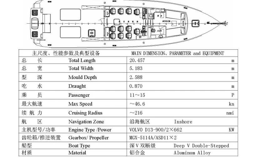 Grandsea 20m High Speed Aluminium Coast Guard Patrol Boat for sale
