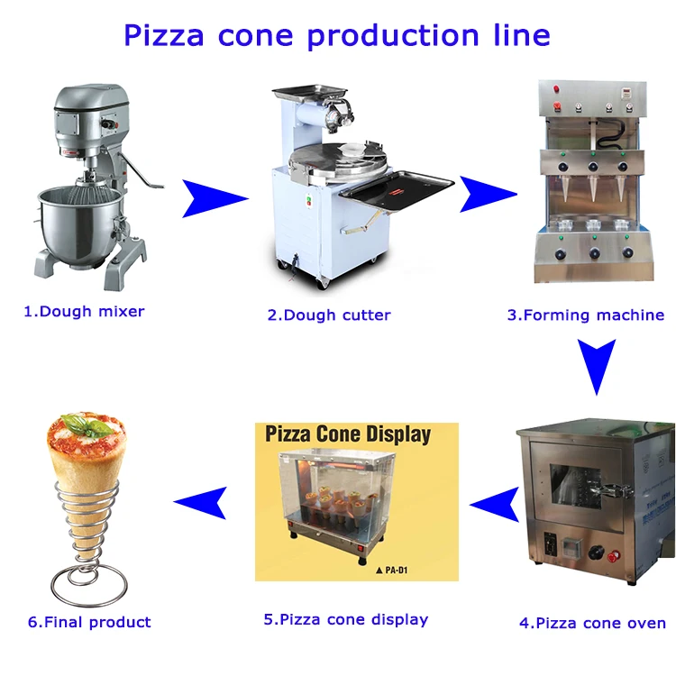 Best selling electric conveyor pizza cone oven making machine for restaurant equipment making line
