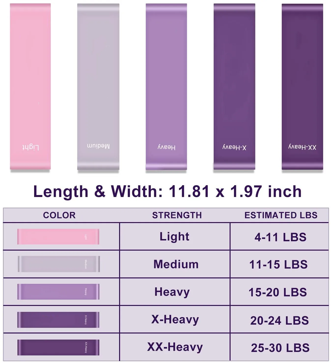 
Exercise Loop Bands with 5 Resistance Levels Workout Bands Resistance Band 