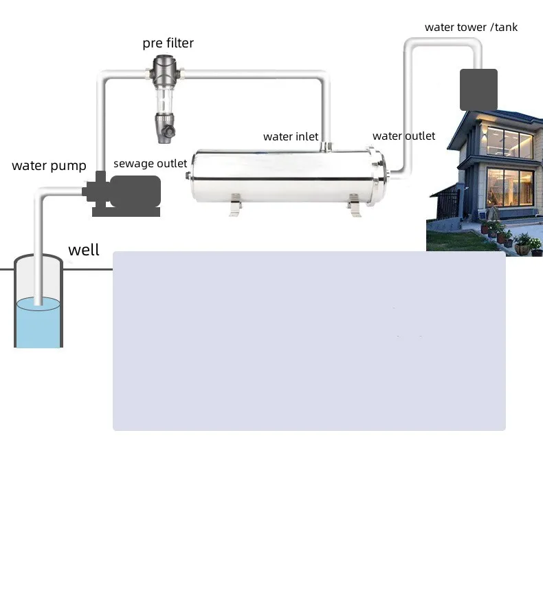 Whole House 304 Stainless Steel Water Purifier Machine Washable Pvdf Membrane Uf Water Filters Filtro De Agua