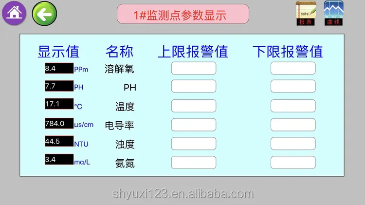 Remote Water Quality Real-time Online Monitoring of Temperature PH and Other Parameters for Fish Farming Equipment Freshwater