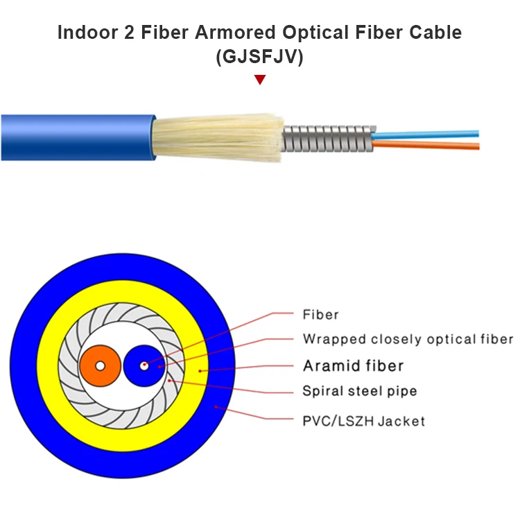Shenzhen Hanxin 20 years communication cables ODM factory  0.9mm indoor 2 core armoured fiber optical cable