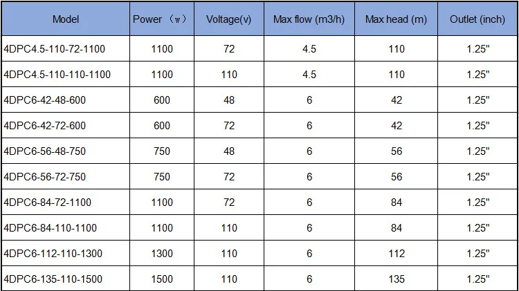DC Submersible Solar Water Pump Price For Agriculture Irrigation