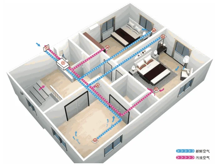 small duct mounted  air purifier with hepa13 heat recovery ventilators