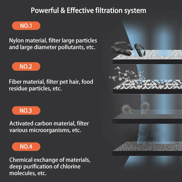 No Spill Circulation 4 Filter Drink Dispenser Anti dry burn Pump LED Indicator Smart Auto Automatic Pet Cat Water Fountain