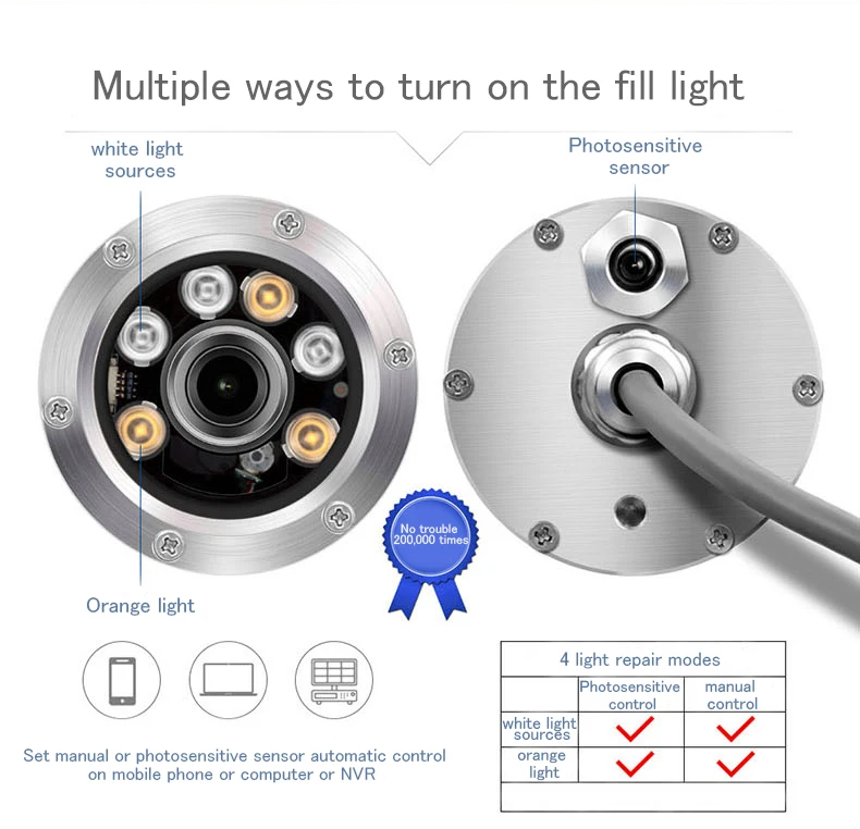 BARLUS 316L Stainless Steel 1944P 5MP Underwater PoE IP Camera WAN/LAN Remote Adjustment 2.8-12mm Electric Zoom Lens