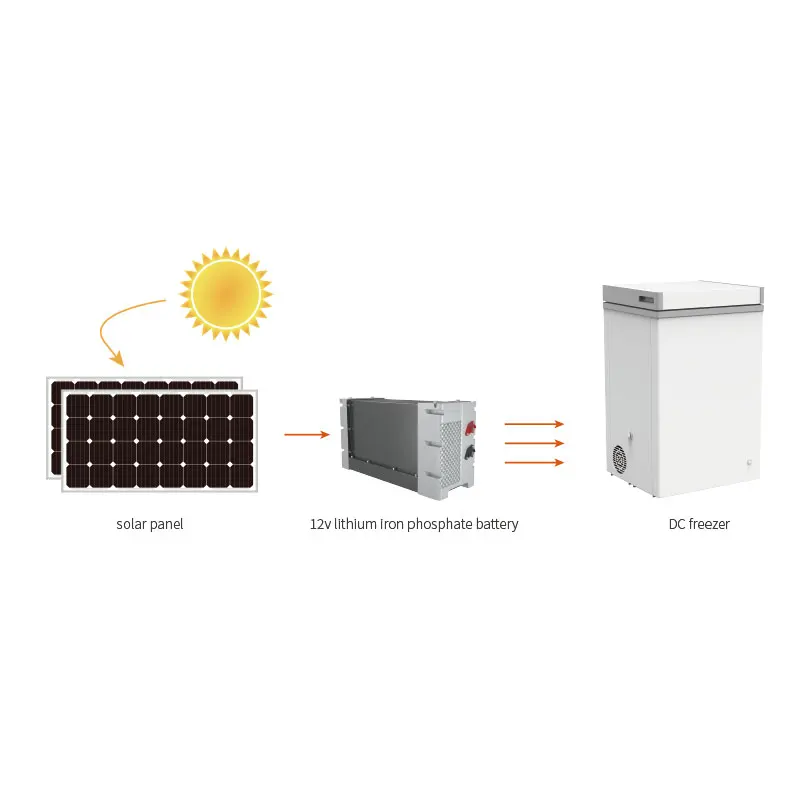 dc freezer 12v 24v ac dc freezers freezer solar
