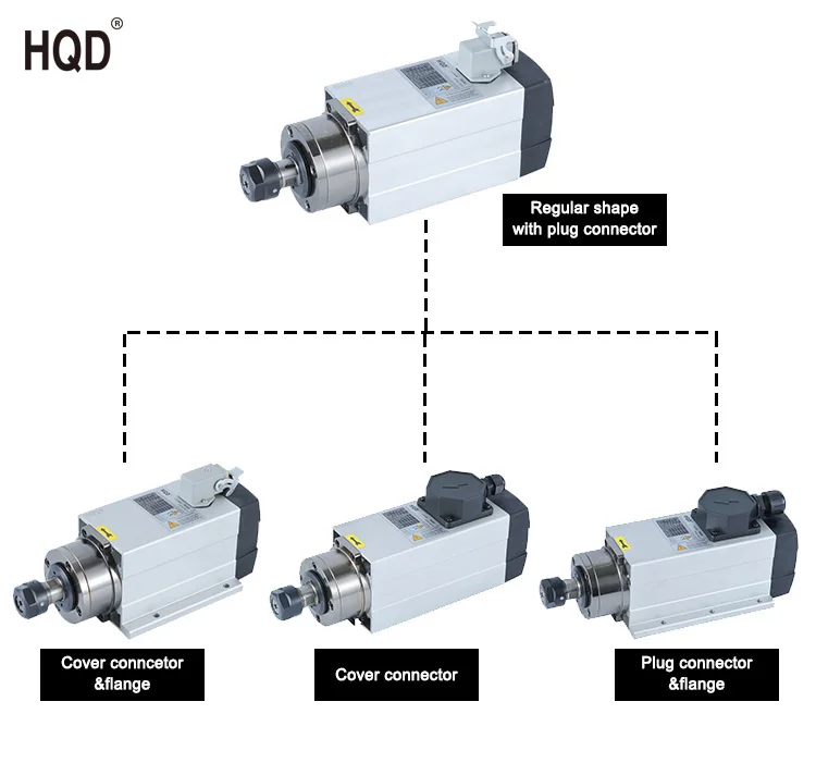 Gdf46-18z /1.5 1.5kW spindle motor with ER20 chuck Pneumatic CNC machine tool spindle