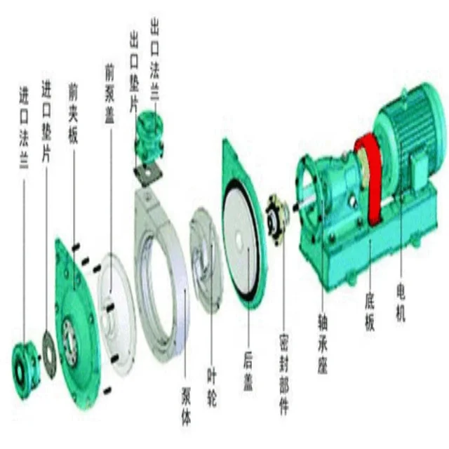 Heavy brand widely used Small centrifugal slurry pump