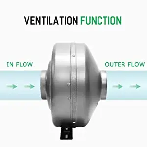 iPower GLFANXINLINE8 8 Inch 750 CFM Inline Duct Ventilation Fan HVAC Exhaust Blower for Grow Tent Grounded Power Cord