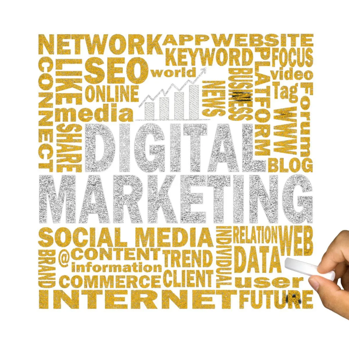 We build strategies that reflect the quality of your business |Rank higher in all search engines | UAE USA UK Dubai India Canada