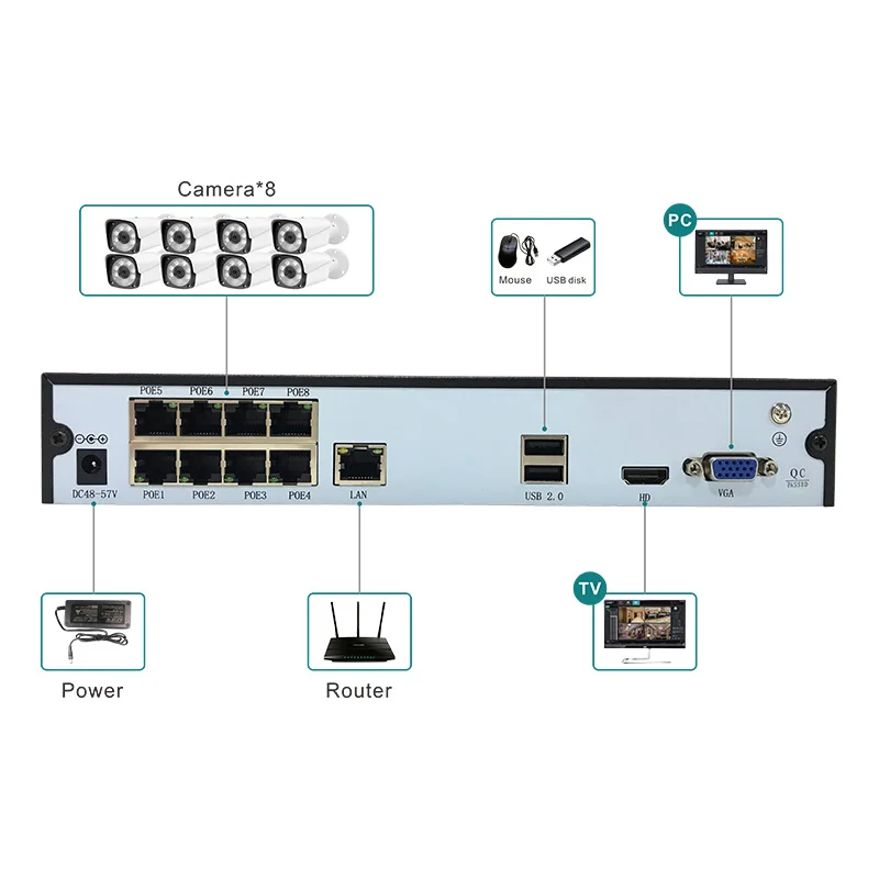 Система безопасности FSAN H.265 8 каналов 2 МП наружная Водонепроницаемая POE IP-камера комплекты сетевого