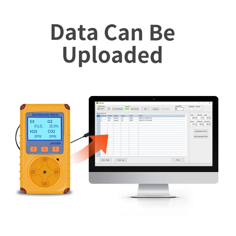 China Multi Gas Detector Suppliers Manufacturers Multi Gas Tester Detector For Fire Service Confined Space On Ship For Sale