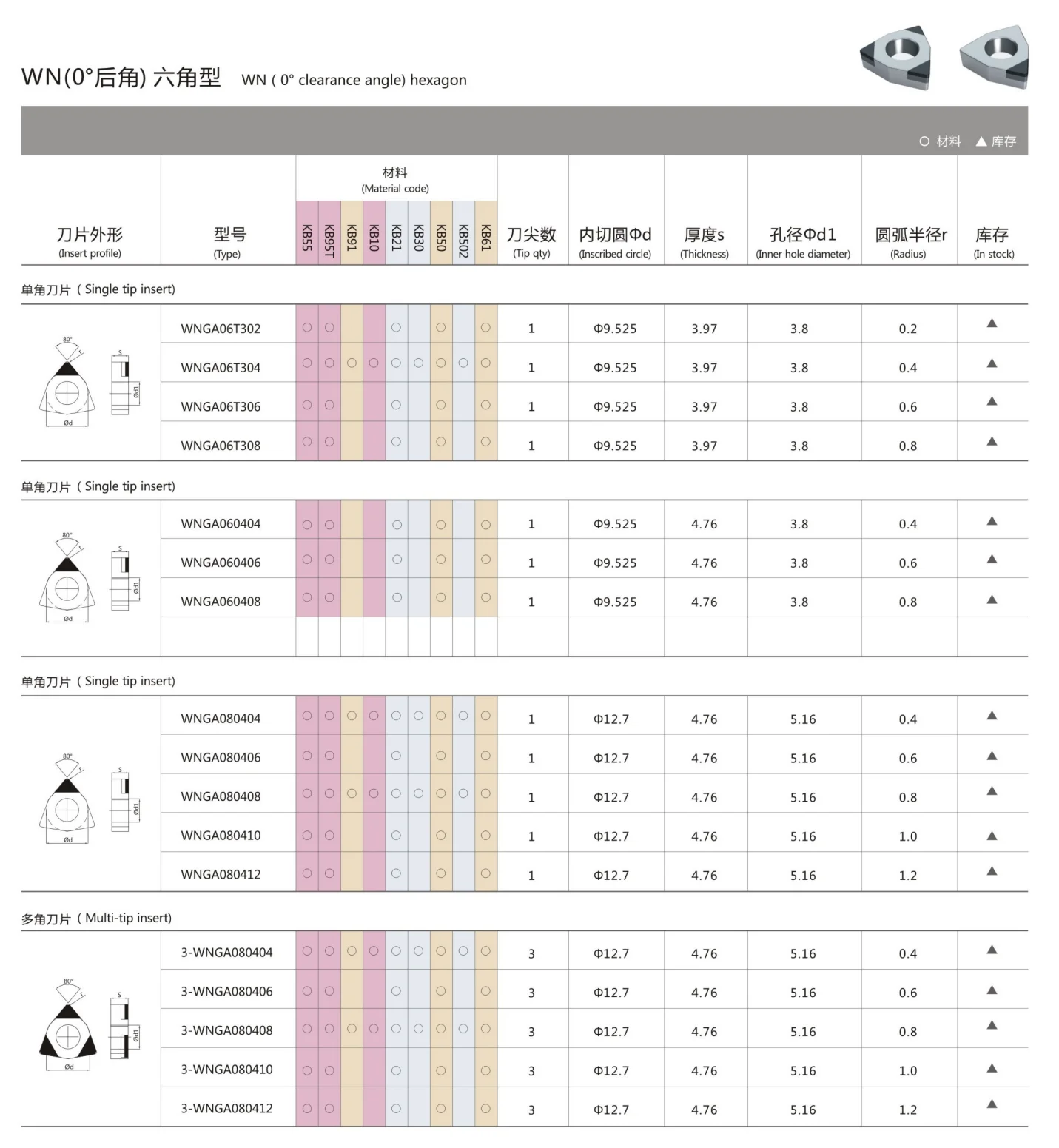 Hot PCD CBN external turning tool cutting blade CCGT cutting blade for CNC lathe cutting tools