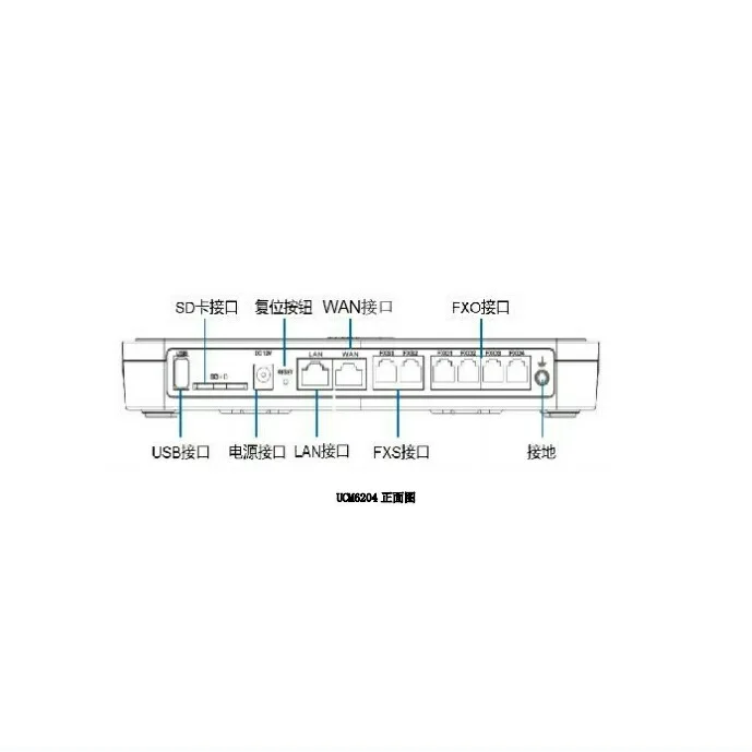2FXO 2 FXXS IP VOIP PBX System Gateway Grandstream UCM6202