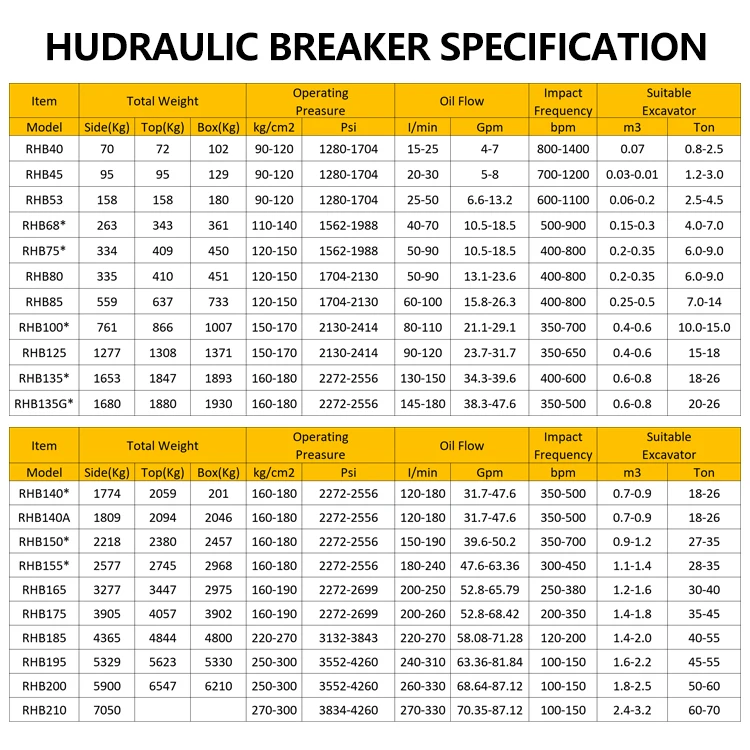SB43 Breaker Excavator Hammer Box Silenced Type Hydraulic Breaker