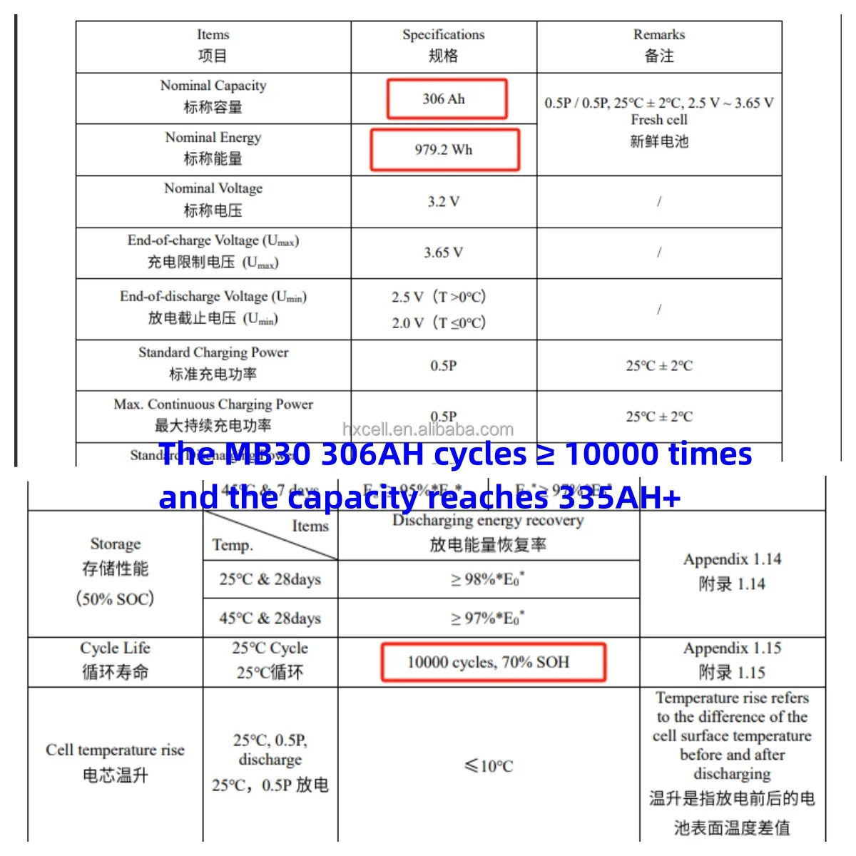 Huaxu 8000~10000 Life Po4 306Ah 314Ah lifepo4 Akku Grade A 3.2V Mb30 Mb31 280Ah 304Ah 306AH 314 Ah Battery Cell