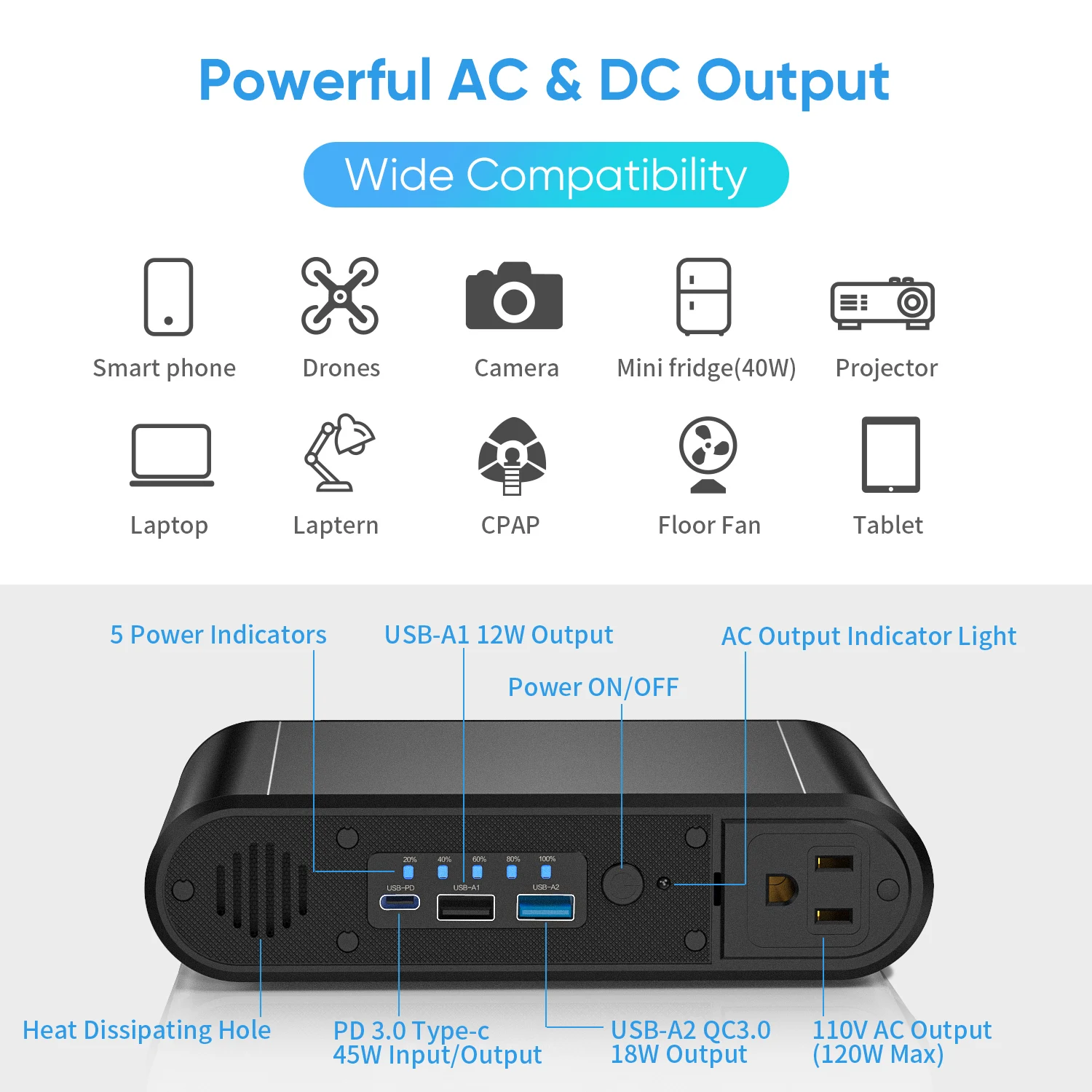 AC 110V 220V 120W PD 45W 31200mah  1000W portable charger laptop casing sharing portable module power banks power station
