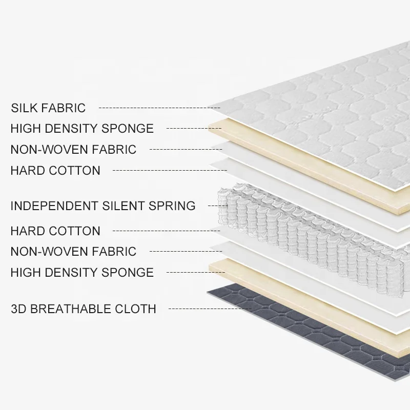 Mattress Comfortable Hotel Foam Latex Hybrid Pocket Spring Bed 160 200  Mattress For Wholesale