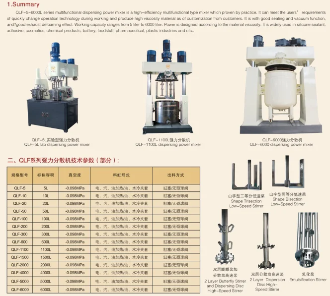 TOP 1 MS glue making machine polyurethane sealant pu sealant powerful laboratory mixer