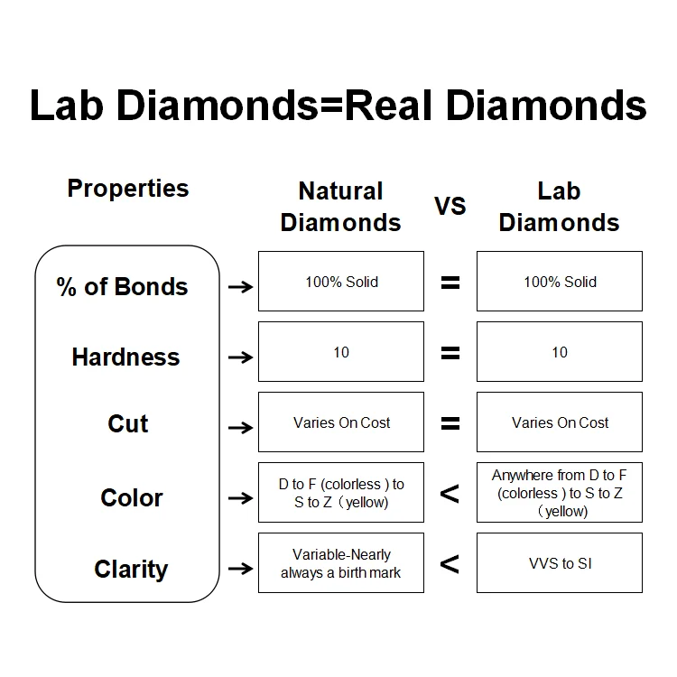 WuZhou Starsgem VG IGI D SI2 1CT 1 CT 1 Carat Loose Lab Diamond