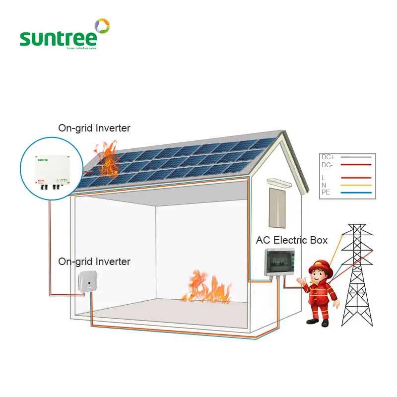 Single Strings Solar rapid shutdown switch firefighter safety switches for solar panel array dc 1500V