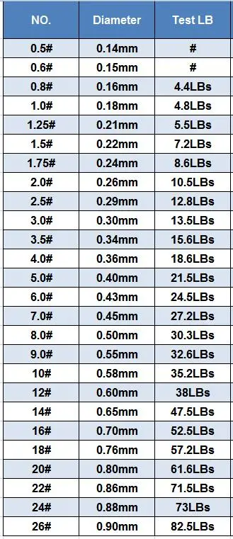 DORISEA OEM 50m 100m 150m Japanese Material 100% Fluorocarbon Fishing Line Leaders