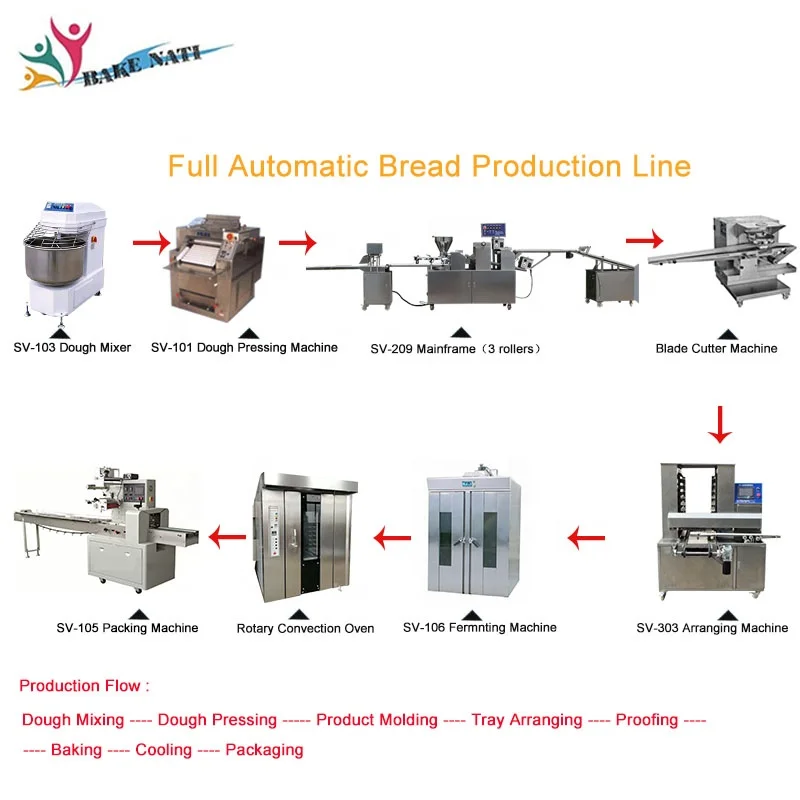 Best Selling Automatic Toast Bread Slicing Machine Bread Forming Making Machines