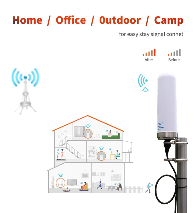 High Gain 10 dBi 2.4G WiFi Wall Mount Antenna