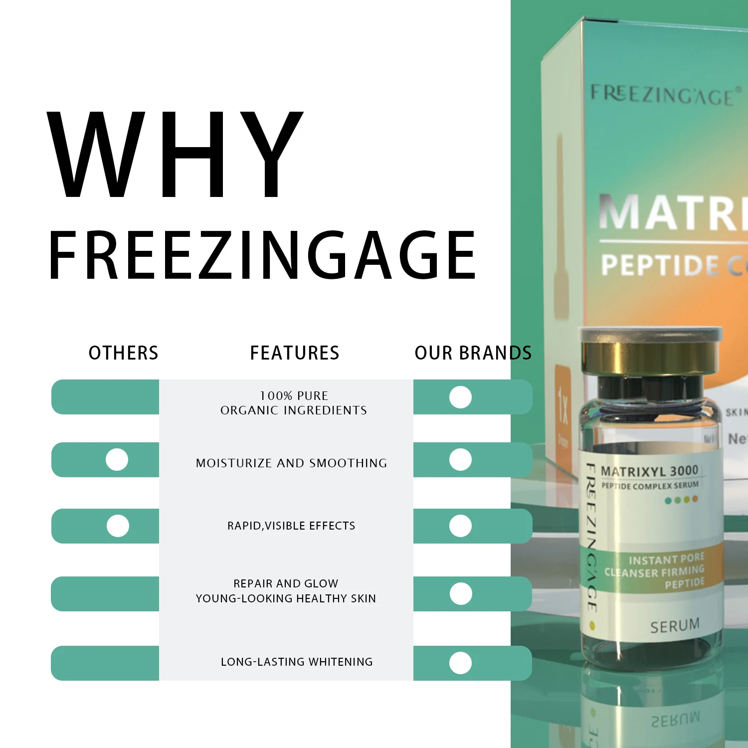 New Products Multi Peptides MATRIXYL 3000 Anti Aging Wrinkle Removing Collagen Stem Cell Peptide Serum for Face